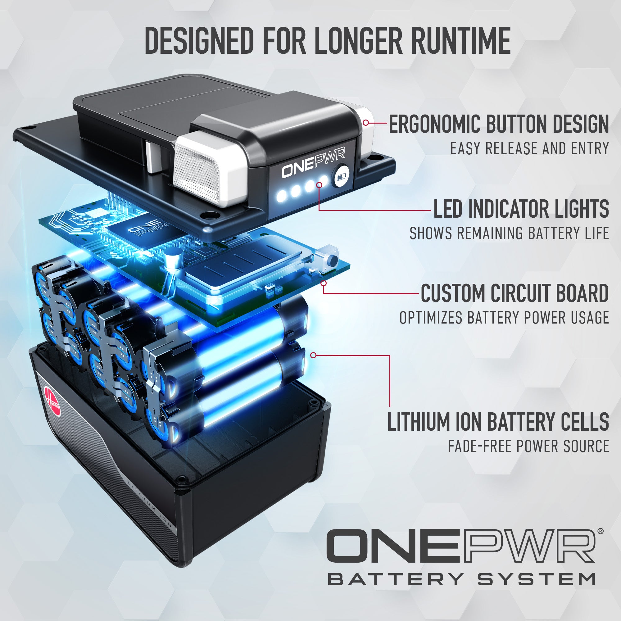 ONEPWR 4Ah Battery - Image 2